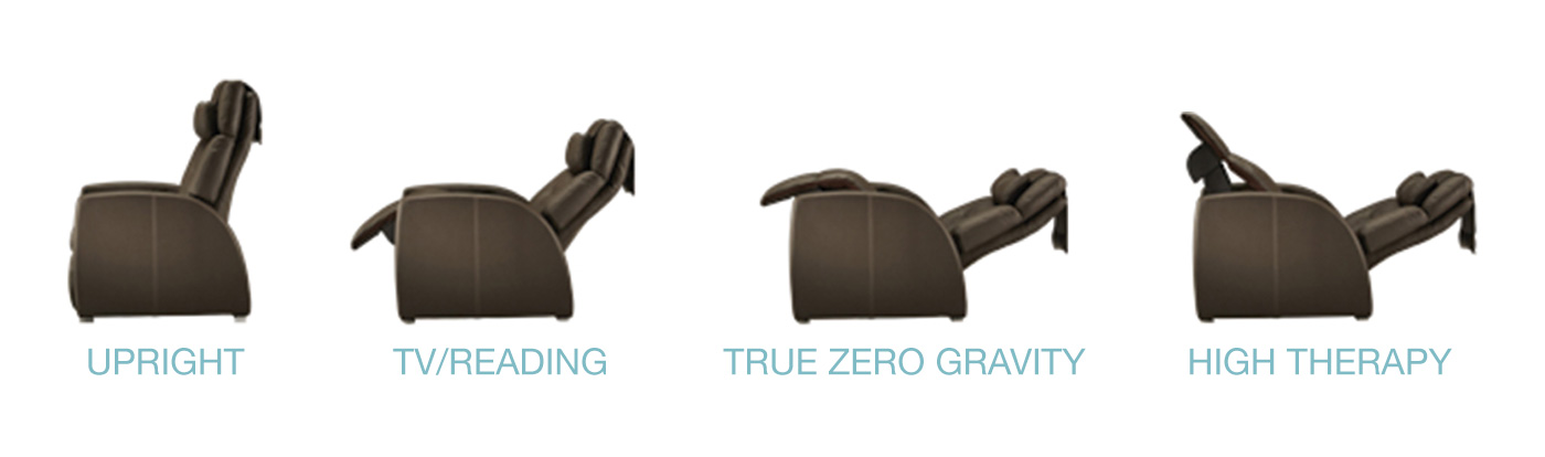 Four positions of Positive Posture recliners