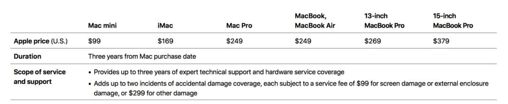 AppleCare Prices Sarasota FL