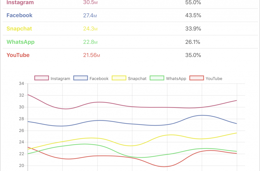 Moment Helps You Gauge Your iPhone Use and Offers Parental Oversight Option